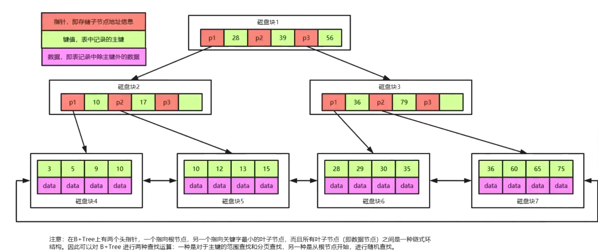 MySql优化