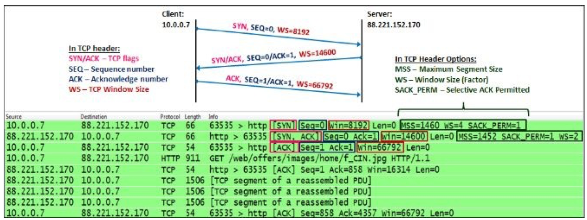Wireshark抓包实例诊断TCP连接问题(一)