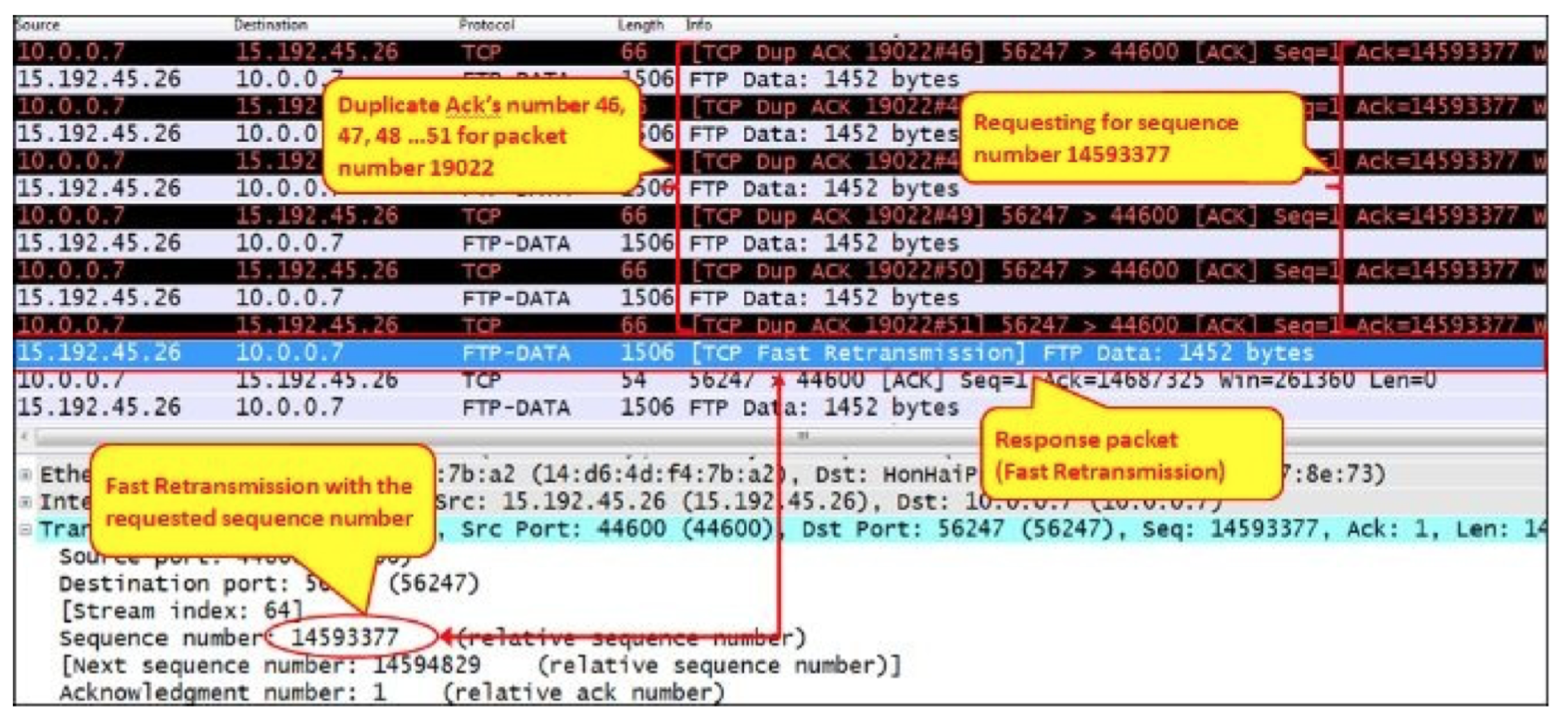 Wireshark抓包实例分析TCP重复ACK与乱序（三）